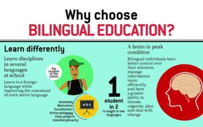 Zweisprachige Erziehung: Chancen, Herausforderungen und Tipps